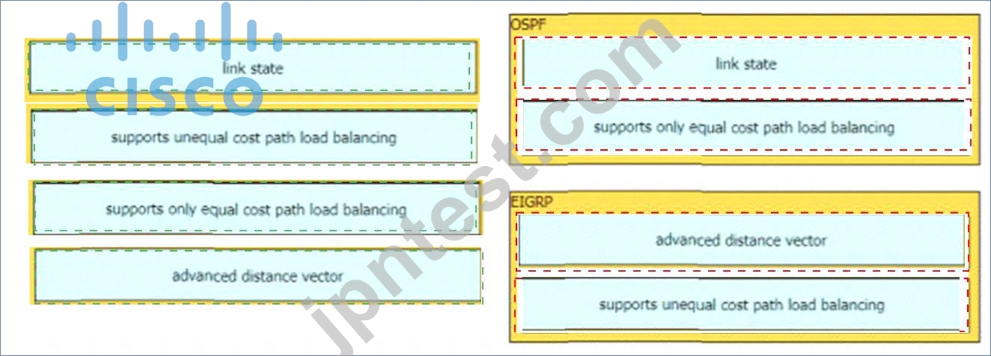 CCNP Enterprise認定 350-401試験問題集、Cisco 350-401参考書