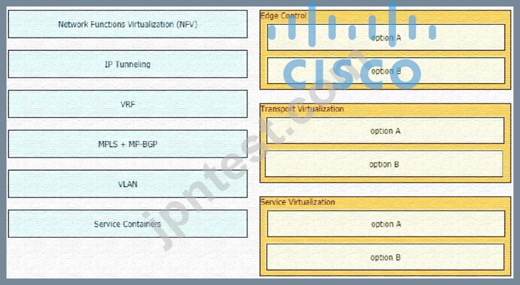 CCDE v3.0認定 400-007試験問題集、Cisco 400-007参考書：Cisco