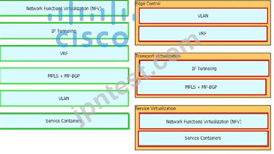 CCDE v3.0認定 400-007試験問題集、Cisco 400-007参考書：Cisco