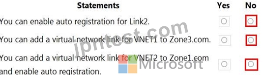 2025年01月]更新のAZ-104試験事前練習テスト試験問題と解答Microsoft