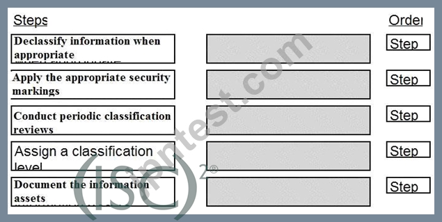 ISC Certification認定 CISSP日本語試験問題集、ISC CISSP日本語参考書