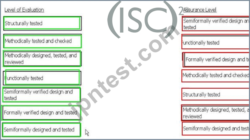 ISC Certification認定 CISSP試験問題集、ISC CISSP参考書：Certified