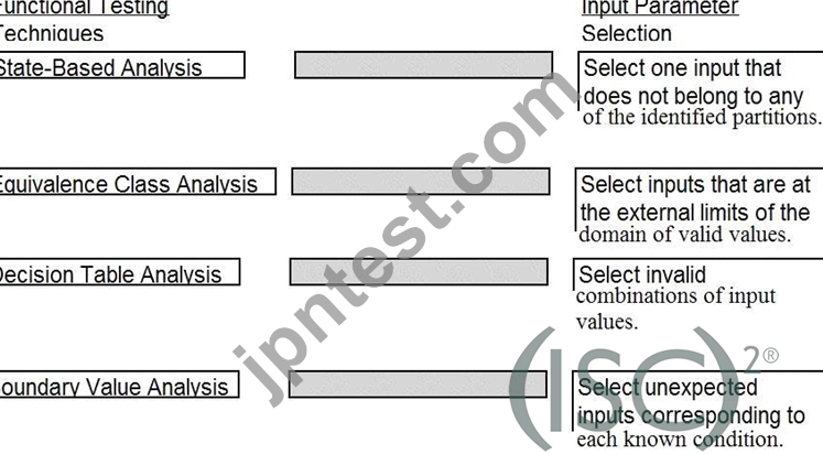 ISC Certification認定 CISSP試験問題集、ISC CISSP参考書：Certified