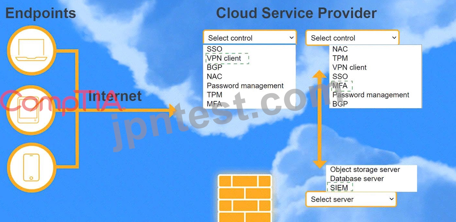 CompTIA Cloud+認定 CV0-004試験問題集、CompTIA CV0-004参考書