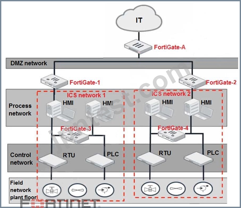 [2024年01月06日] 無料NSE 7 Network Security Architect NSE7_OTS-6.4公式認定ガイドPDF ...