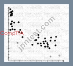 Project+認定 PK0-005試験問題集、CompTIA PK0-005参考書：CompTIA 
