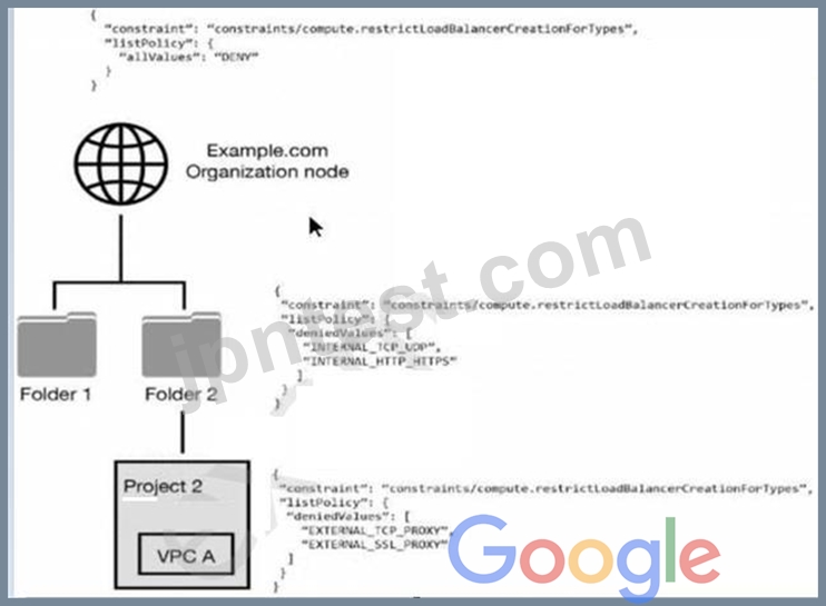 Google Cloud Certified認定 Professional-Cloud-Security-Engineer