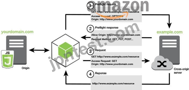 AWS Certified Solutions Architect認定 SAA-C03日本語試験問題集