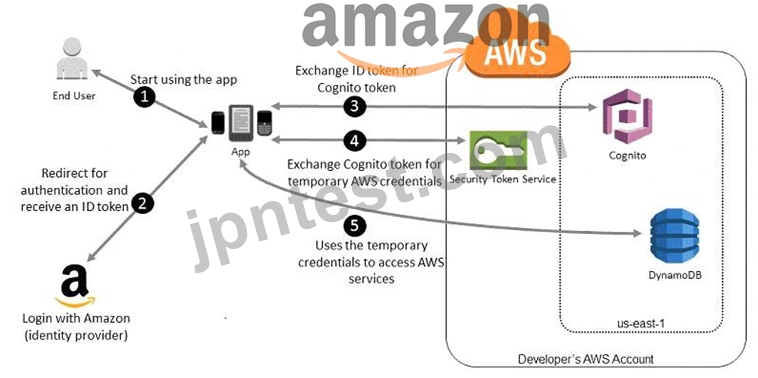 AWS Certified Solutions Architect認定 SAP-C01日本語試験問題集、  SAP-C01日本語参考書：AWS Certified Solutions Architect - Professional (SAP-C01日本語版)
