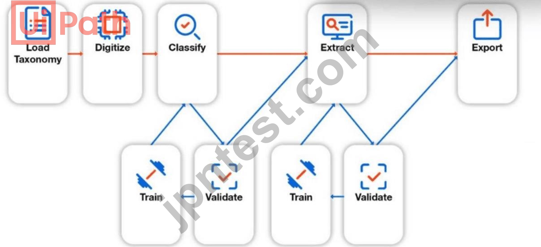 UiPath-SAIAv1のPDFで合格させるスゴ問題集でUiPath-SAIAv1最新のリアル試験問題 [Q95-Q120] | JPNTest
